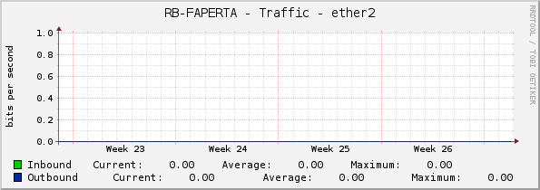 RB-FAPERTA - Traffic - ether2