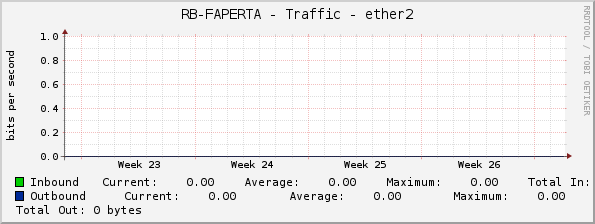 RB-FAPERTA - Traffic - ether2
