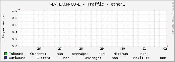 RB-FEKON-CORE - Traffic - ether1