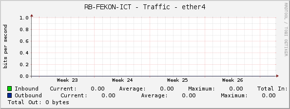 RB-FEKON-ICT - Traffic - ether4