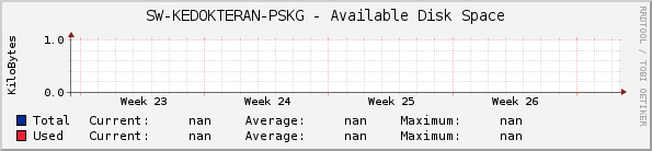 SW-KEDOKTERAN-PSKG - Available Disk Space