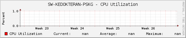 SW-KEDOKTERAN-PSKG - CPU Utilization