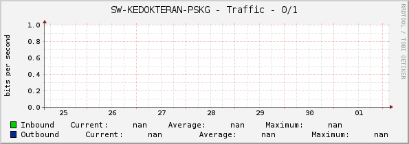 SW-KEDOKTERAN-PSKG - Traffic - 0/1