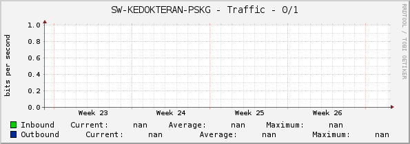 SW-KEDOKTERAN-PSKG - Traffic - 0/1