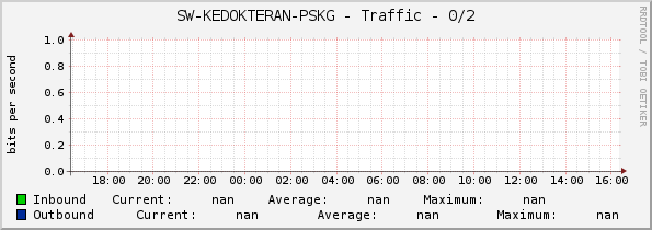 SW-KEDOKTERAN-PSKG - Traffic - 0/2