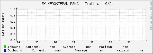 SW-KEDOKTERAN-PSKG - Traffic - 0/2
