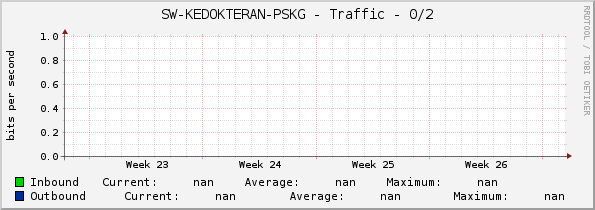 SW-KEDOKTERAN-PSKG - Traffic - 0/2