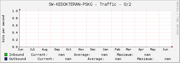 SW-KEDOKTERAN-PSKG - Traffic - 0/2