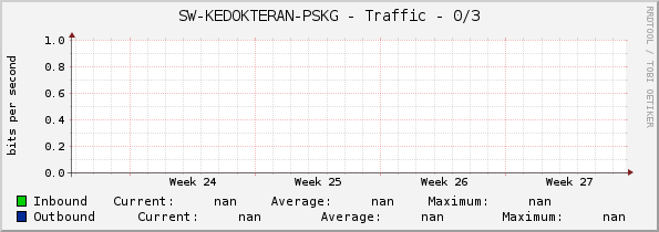 SW-KEDOKTERAN-PSKG - Traffic - 0/3