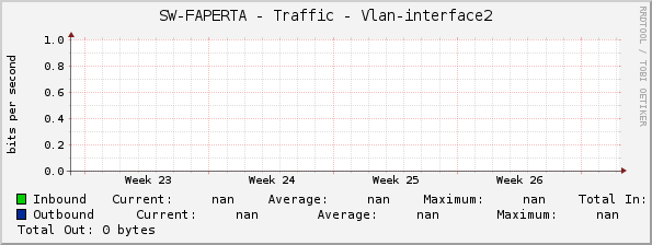 SW-FAPERTA - Traffic - |query_ifName|