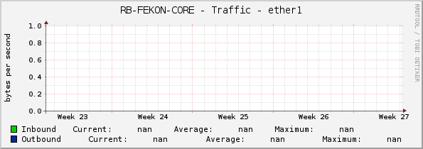 RB-FEKON-CORE - Traffic - ether1
