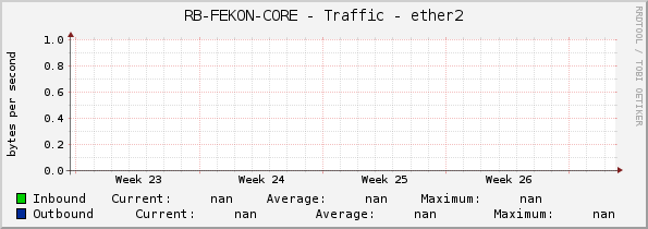 RB-FEKON-CORE - Traffic - ether2