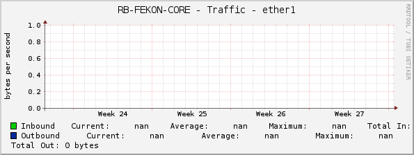 RB-FEKON-CORE - Traffic - ether1