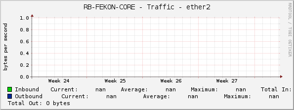RB-FEKON-CORE - Traffic - ether2