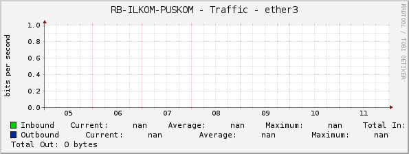 RB-ILKOM-PUSKOM - Traffic - ether3