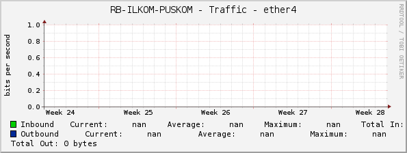 RB-ILKOM-PUSKOM - Traffic - ether4