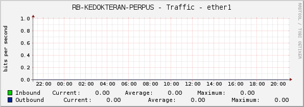 RB-KEDOKTERAN-PERPUS - Traffic - ether1