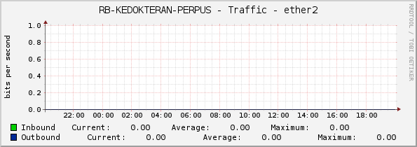 RB-KEDOKTERAN-PERPUS - Traffic - ether2