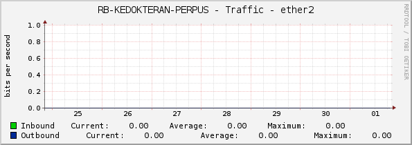 RB-KEDOKTERAN-PERPUS - Traffic - ether2