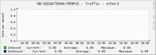 RB-KEDOKTERAN-PERPUS - Traffic - ether3