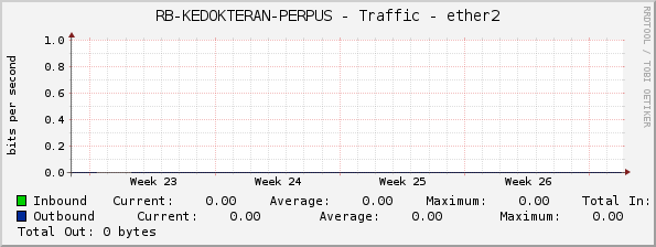 RB-KEDOKTERAN-PERPUS - Traffic - ether2
