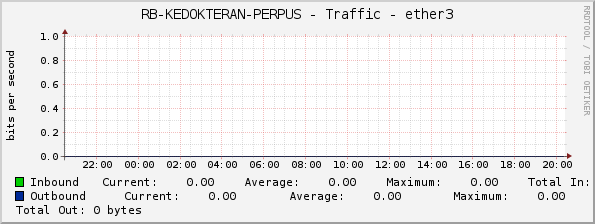 RB-KEDOKTERAN-PERPUS - Traffic - ether3