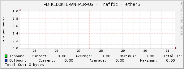 RB-KEDOKTERAN-PERPUS - Traffic - ether3