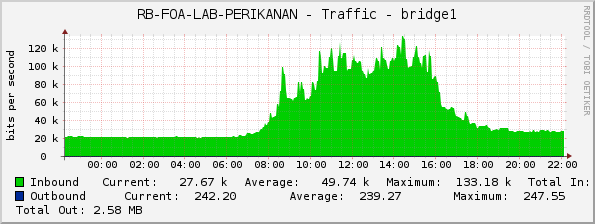 RB-FOA-LAB-PERIKANAN - Traffic - bridge1