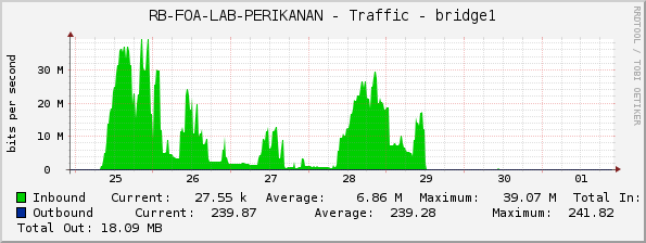 RB-FOA-LAB-PERIKANAN - Traffic - bridge1