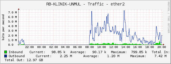 RB-KLINIK-UNMUL - Traffic - ether2