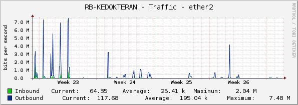 RB-KEDOKTERAN - Traffic - ether2