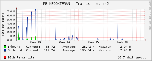 RB-KEDOKTERAN - Traffic - ether2