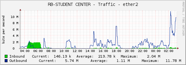 RB-STUDENT CENTER - Traffic - ether2