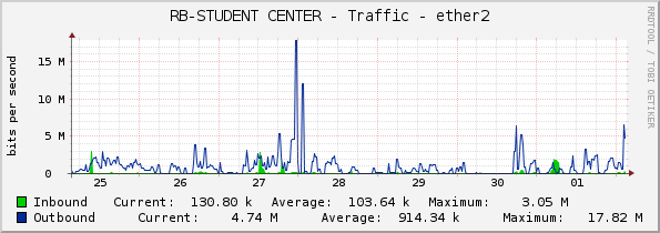 RB-STUDENT CENTER - Traffic - ether2