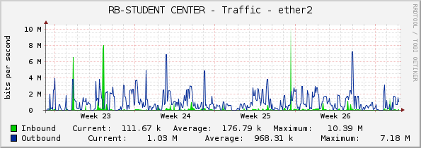 RB-STUDENT CENTER - Traffic - ether2