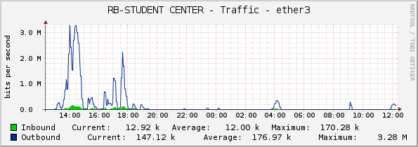 RB-STUDENT CENTER - Traffic - ether3