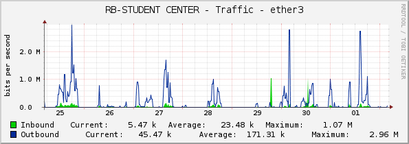 RB-STUDENT CENTER - Traffic - ether3