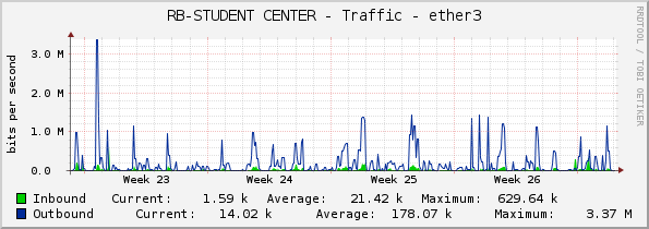 RB-STUDENT CENTER - Traffic - ether3
