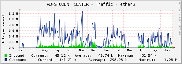 RB-STUDENT CENTER - Traffic - ether3