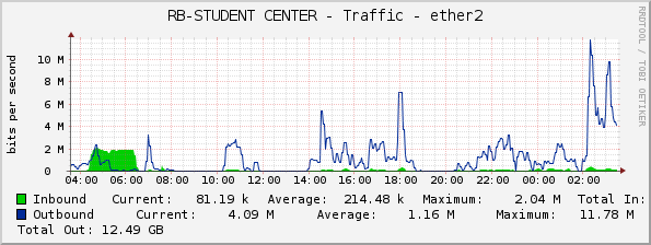 RB-STUDENT CENTER - Traffic - ether2