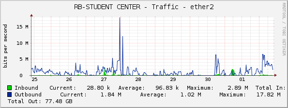 RB-STUDENT CENTER - Traffic - ether2
