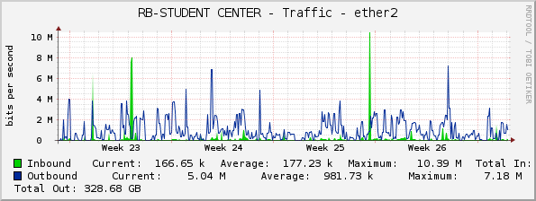 RB-STUDENT CENTER - Traffic - ether2