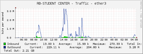 RB-STUDENT CENTER - Traffic - ether3