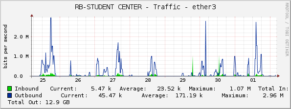 RB-STUDENT CENTER - Traffic - ether3