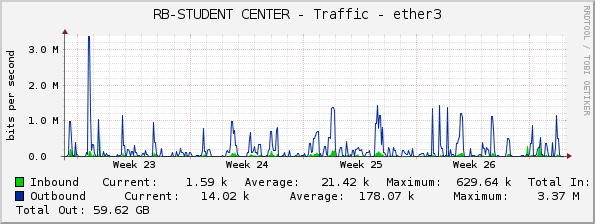 RB-STUDENT CENTER - Traffic - ether3
