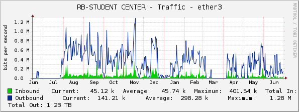 RB-STUDENT CENTER - Traffic - ether3
