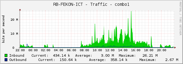 RB-FEKON-ICT - Traffic - combo1