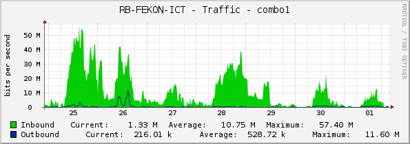 RB-FEKON-ICT - Traffic - combo1