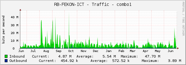 RB-FEKON-ICT - Traffic - combo1