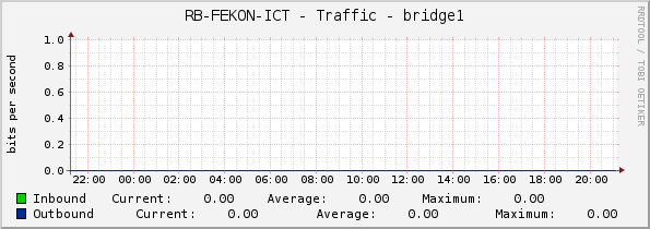 RB-FEKON-ICT - Traffic - bridge1